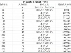 天下手游灵兽系统详解：灵兽获取攻略与特色解析