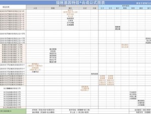 捉妖猫基因配方大解密：捕捉精准数据揭秘捉妖嘴巴调制工艺新历程