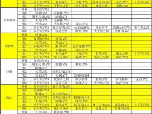 刀塔传奇新版本攻略：探寻最佳装备刷新地图与关卡挑战解析