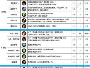 《DNF新手攻略：如何选择最适合自己的跨区？》