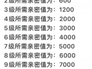 王者荣耀亲密度的提升策略：掌握高效刷亲密度的方法和技巧