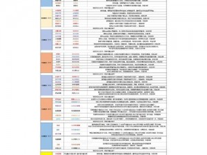 幻想岛之秘境探索：幻灵法师符文奇遇记：深度解析符文如何搭配