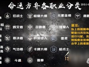 命运方舟强力职业大揭秘：一览各职业风采与实力对比