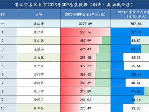 精产国品一区二区区别：一区注重品质，二区更注重产量