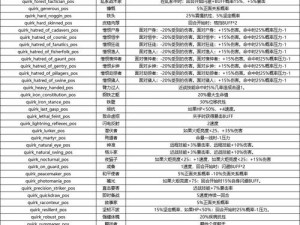 暗黑地牢2：怪癖魅力解析大全——正面怪癖效应全面解读