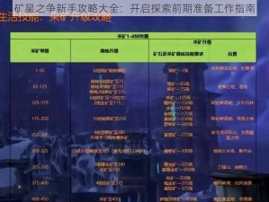 矿星之争新手攻略大全：开启探索前期准备工作指南