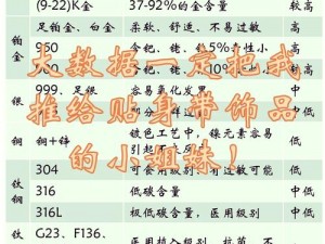 《嗜血印》饰品概览：数量及全饰品特色解析