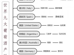 久一线产区二线产区三线产区(久一线产区、二线产区、三线产区的葡萄酒是如何分级的？)