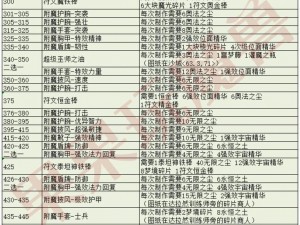 梦幻模拟战蕾伽尔最佳附魔搭配攻略：提升战力指南