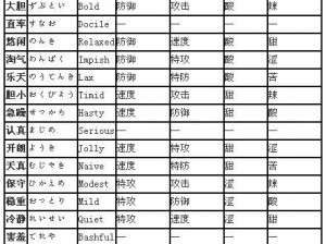 口袋妖怪复刻漂浮泡泡的个性特征深度解析：哪种性格最佳？