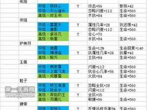 剑侠情缘手游逍遥派魂石搭配攻略：优化策略与建议探究