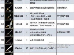 塞尔达王国之泪武器组合攻略大全：实战技巧与搭配指南