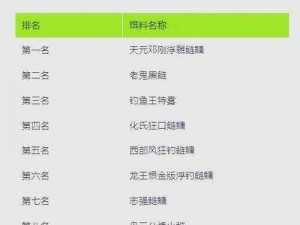 十大鱼饵界的翘楚之选：最新鱼饵料排行榜TOP10揭秘