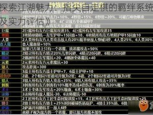 《探索江湖魅力：指尖自走棋的羁绊系统解析及实力评估》