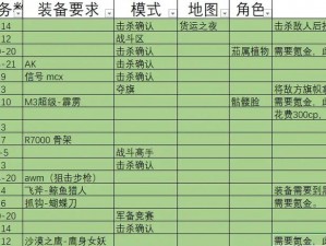 全民奇迹2战区赛指挥突破难关秘籍揭秘：战术规划与实操指引全方位指南