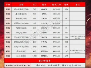 有杀气童话2强势职业深度解析：职业强度对比与实战分析