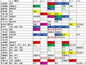 地下城堡2攻略：先发制人战术解析与战利品获取指南