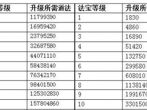 问道手游三天极速挑战：揭秘70级任务攻略顺序与攻略秘籍