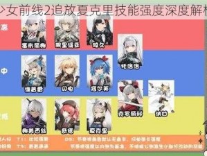 少女前线2追放夏克里技能强度深度解析