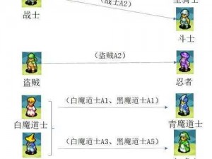 龙族幻想二转职业选择攻略：揭秘最佳职业选择与个性化发展路径