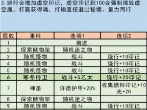 地下城堡3高性价比食谱指南：实用推荐与制作秘籍