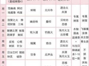 阴阳师式神青坊主御魂搭配指南：最佳配置推荐与实战解析（2022版）