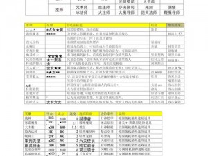 列王纷争战略指南：城堡编队搭配推荐——20级城堡战斗精英组合攻略