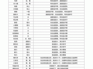 《口袋妖怪复刻：顽皮弹的养成价值与技能属性图鉴详解》