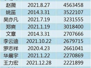 黑料门今日黑料万里长征：内娱塌房大揭秘