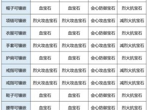 天龙八部手游天山宝石镶嵌策略：优化战力，专业指导打宝石技巧