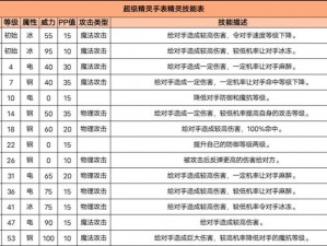 全面探索超级精灵手表：闪光六翼粉星深度解析