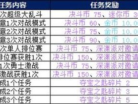 幻城手游：荣誉竞技场玩法规则及丰厚奖励一览