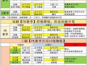 三国志战棋版各氪度开荒阵容搭配指南：最优阵容推荐与策略解析