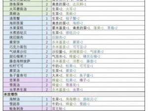 幻塔芙芙遗失食谱探秘：支线任务攻略与制作指南