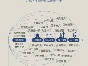 大掌门天赋觉醒提升攻略：掌握关键要素，实现能力飞跃成长