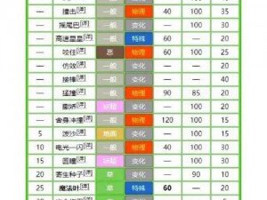 精灵宝可梦GO火伊布技能解析：探寻最佳技能组合