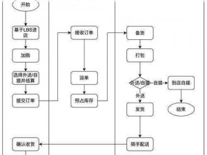 幻塔交易系统详解：探索虚拟世界的交易可能性与操作流程介绍