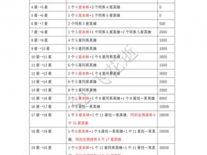 万象物语材料获取攻略：揭秘资源获取途径，轻松获取必备材料