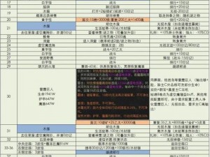 地下城堡3至高之庭攻略指南：探索迷宫秘境，解锁通关秘籍