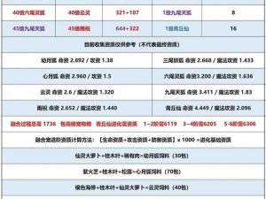 关于创造与魔法造车所需的材料探析