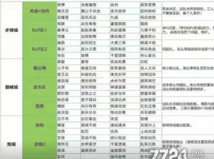 大秦帝国战略配将指南：核心技能搭配与思路剖析