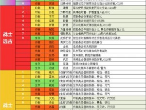 王者之剑2：圣器系统功能详解与特点介绍