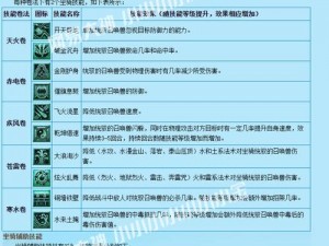 仙剑全新升级：炫酷3D坐骑培养系统深度解析与攻略指南