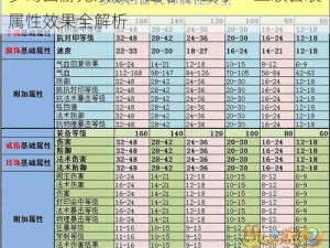 梦幻西游无双版：定心术之力——二级套装属性效果全解析