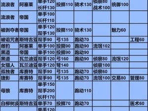 骑马与砍杀2交易技能点深度解析：提升交易能力的关键与刷技能点策略