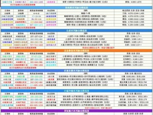 剑影江山：宠物培育宝典——深度解析剑宠玩法与成长策略指南