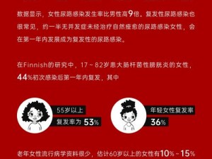 伽罗躺床流分泌物，女性私密处健康护理专家