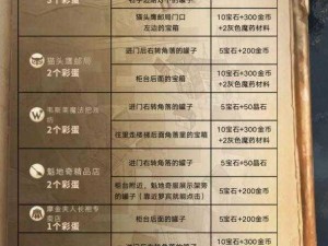 哈利波特魔法觉醒全新彩蛋藏匿点揭秘：揭秘第1031彩蛋在魔法世界的位置指南