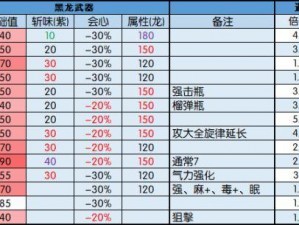 四叶草剧场尼徳娅兑换推荐 黑龙装备及宝石搭配攻略