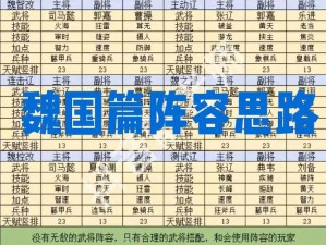 雷鸣三国高V武将阵容最佳搭配推荐：策略布局，智慧与勇力的巅峰对决